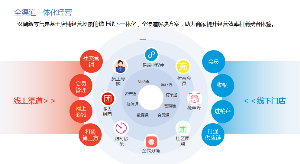 重磅全渠道一体化来了如何经营好化妆品店